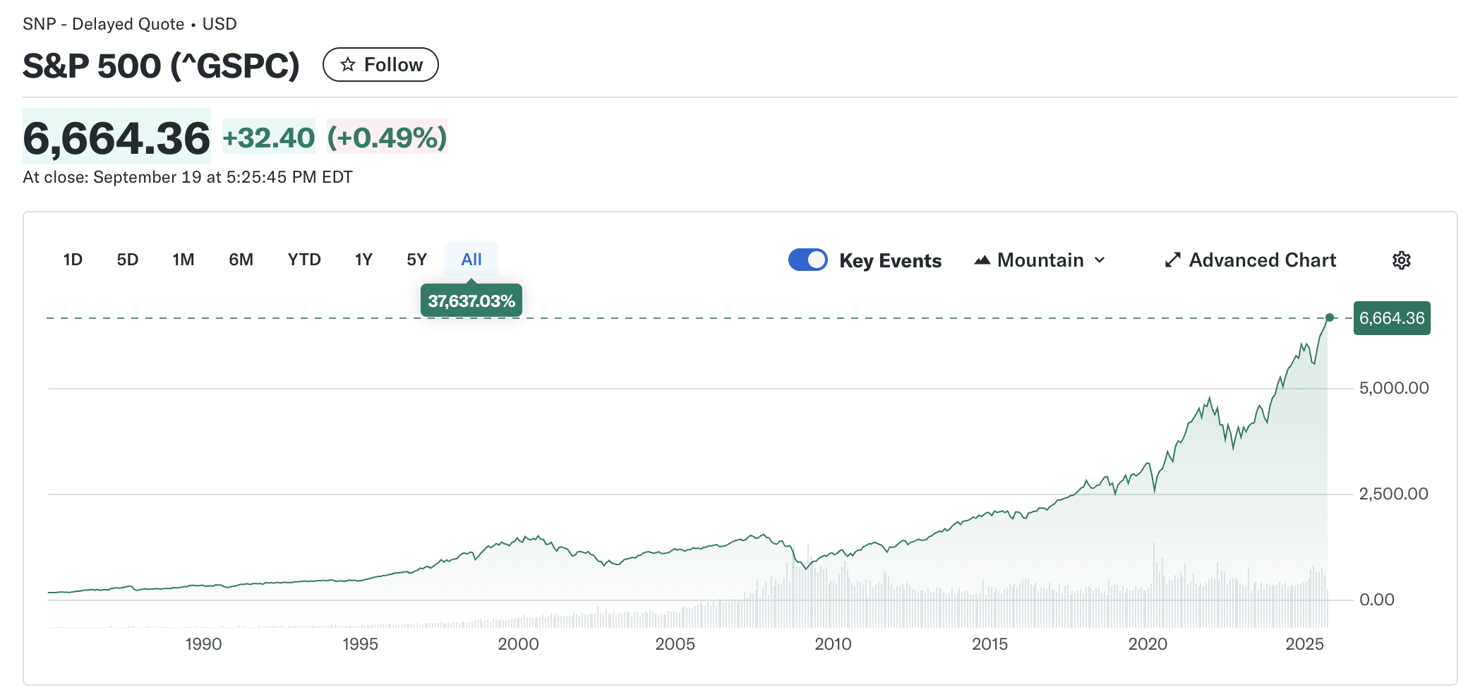 오르면 5만 원, 내리면 10만 원: S&P500 실험기